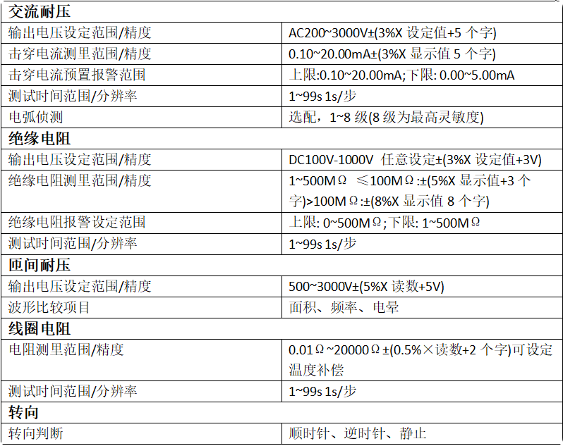 空壓機(jī)<a href=http://m.sundoo2005.cn/tag22/ target=_blank class=infotextkey><a href=http://m.sundoo2005.cn/tag88/ target=_blank class=infotextkey><a href=http://m.sundoo2005.cn/tag209/ target=_blank class=infotextkey>電機(jī)定子</a>測試</a>系統(tǒng)</a>,<a href=http://m.sundoo2005.cn/tag87/ target=_blank class=infotextkey>空壓機(jī)測試系統(tǒng)</a>,<a href=http://m.sundoo2005.cn/tag88/ target=_blank class=infotextkey><a href=http://m.sundoo2005.cn/tag209/ target=_blank class=infotextkey>電機(jī)定子</a>測試</a>