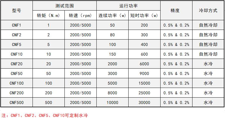 磁粉<a href=http://m.sundoo2005.cn/tag3/ target=_blank class=infotextkey>測(cè)功機(jī)</a>的功能特點(diǎn)和技術(shù)參數(shù)