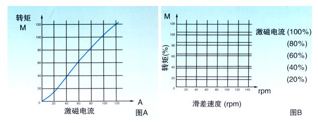 杭州測功機設備參數(shù)說明大全